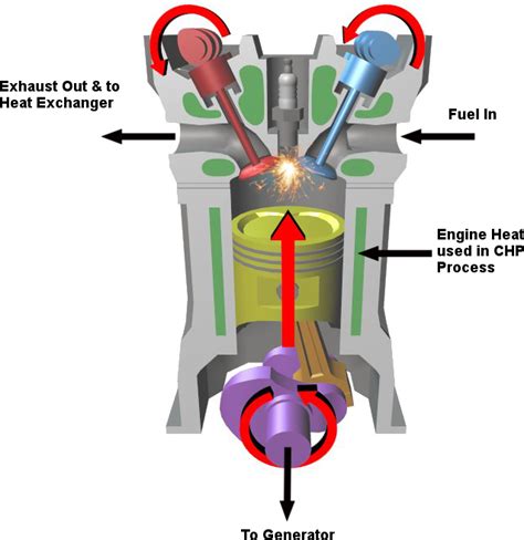 heat combustion engine diagram 